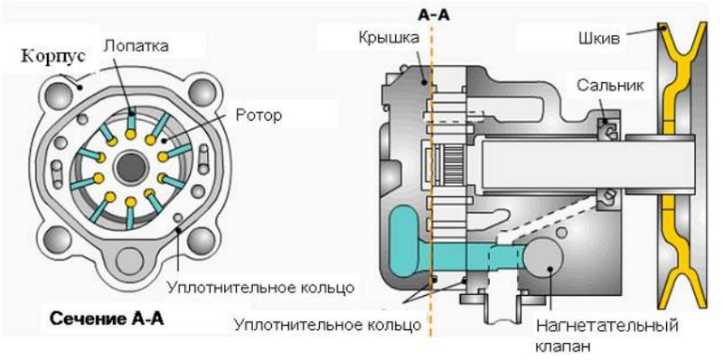 ремонт насоса гур мерседес