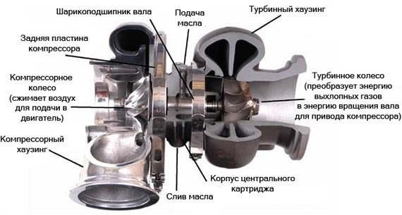 ремонт турбины мерседес